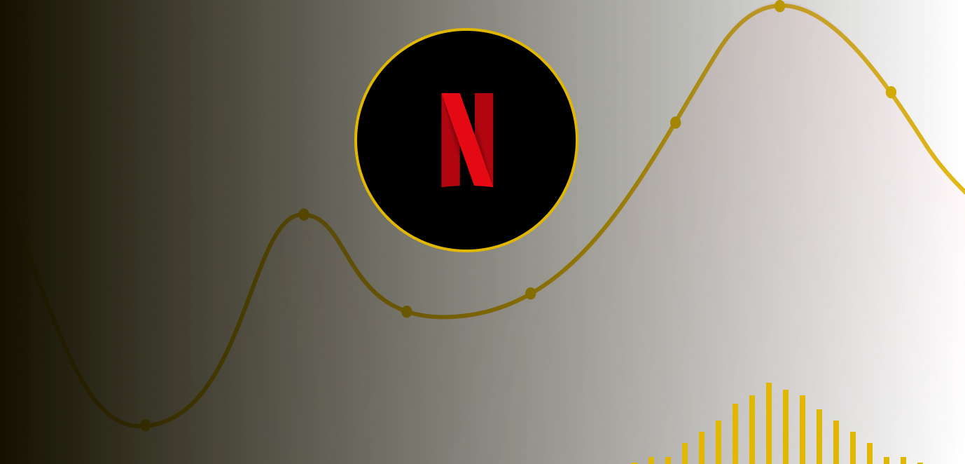 Netflix statistics bg