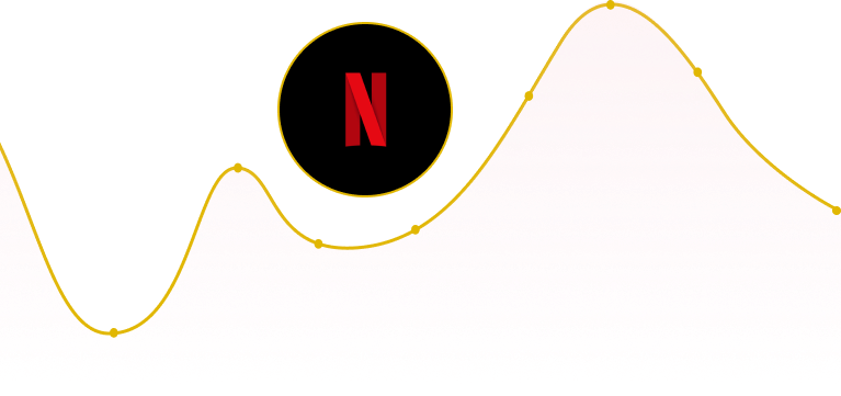 Netflix statistics bg