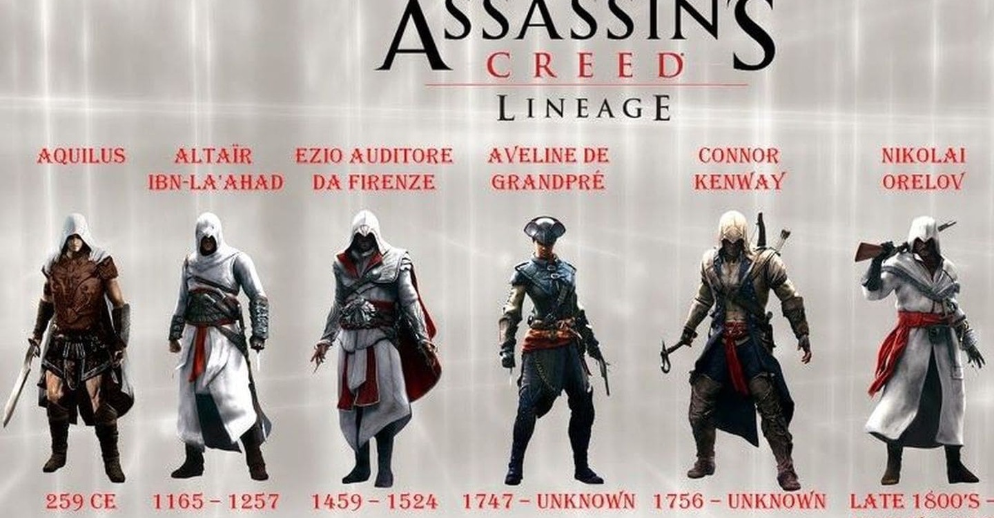 Assassins creed все части список